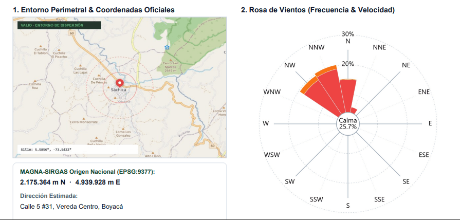 Ejemplo de Rosa de Vientos de 16 rumbos, entorno de dispersión y coordenadas EPSG:9377